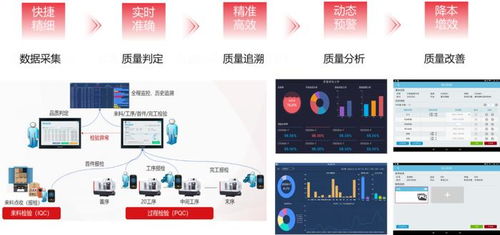 用友軟件制造業(yè)數(shù)字化質(zhì)量體系落地方案 驅(qū)動(dòng)數(shù)字文化創(chuàng)意軟件開(kāi)發(fā)新范式